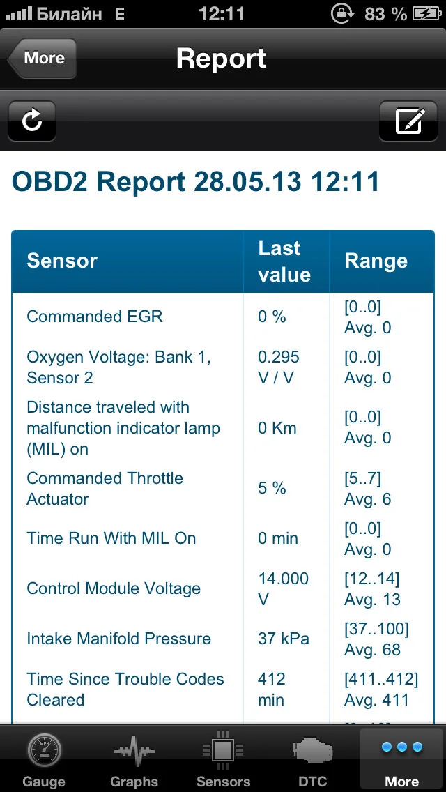 Reports