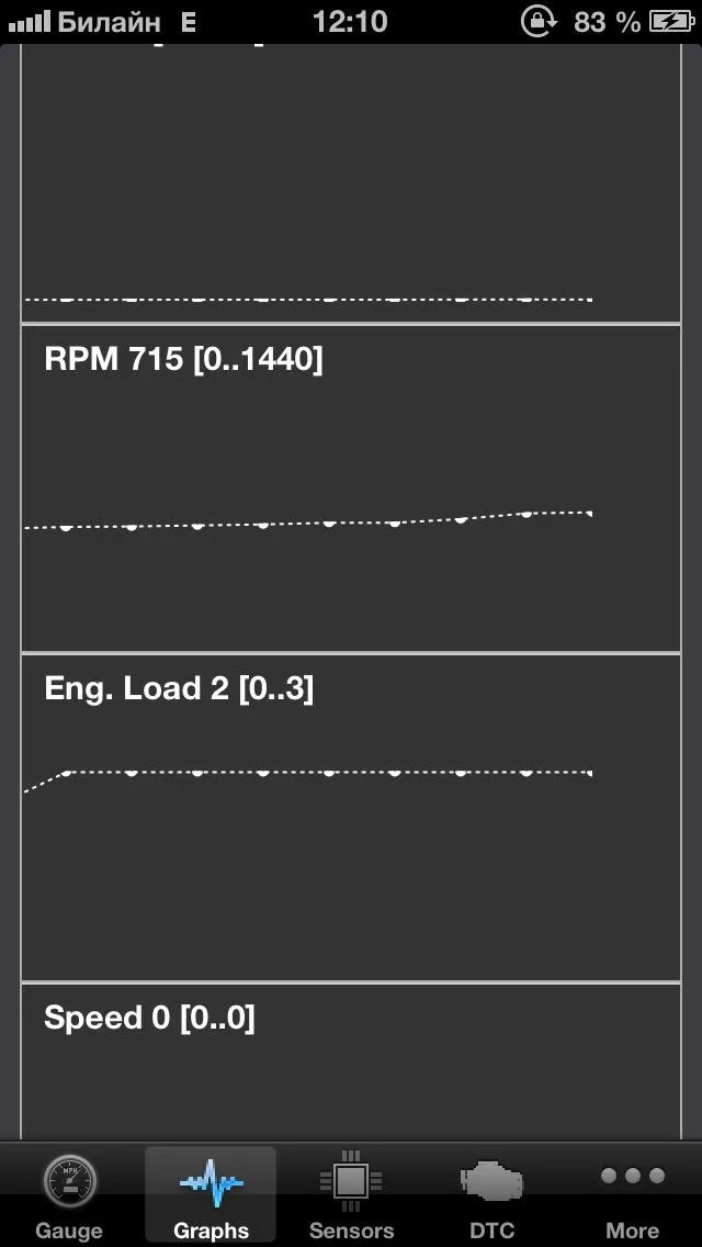 Graphs